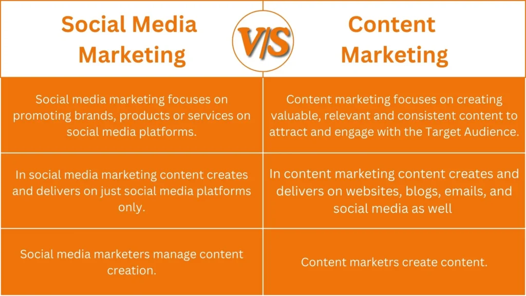 Difference between Social Media Marketing and Content Marketing