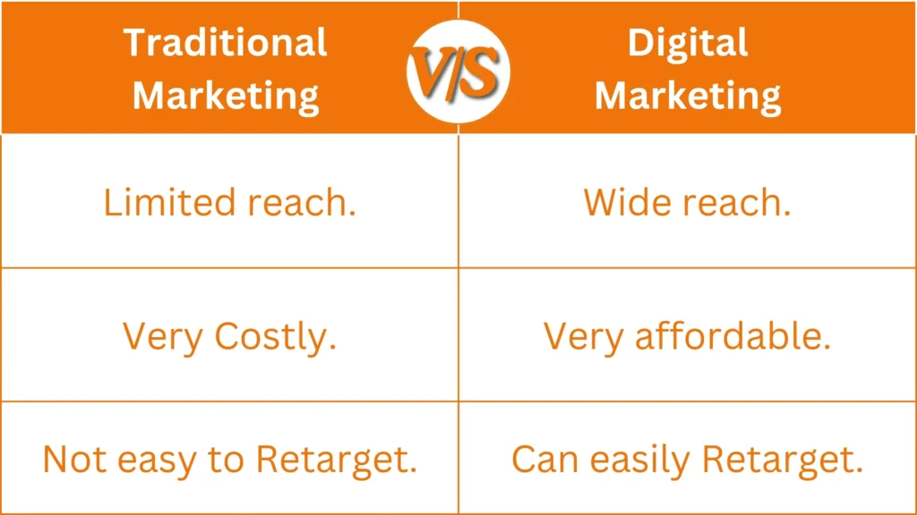 Traditional Marketing v/s Digital Marketing (What is Digital Marketing for Beginners).